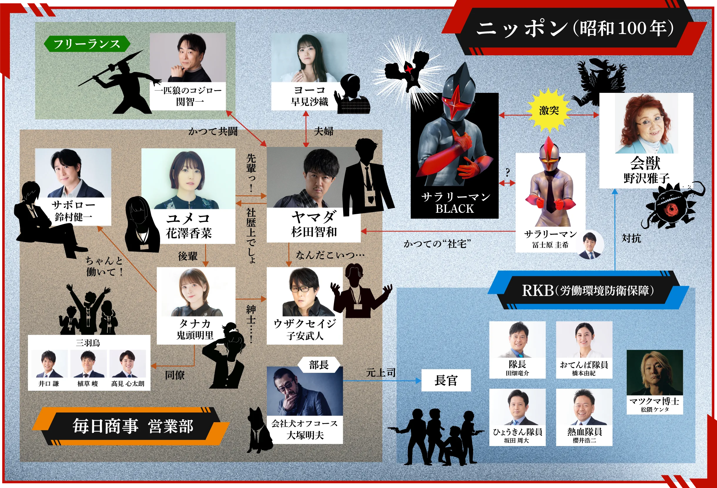 第3期 サラリーマンBLACK 相関図